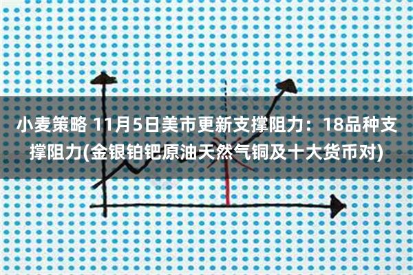 小麦策略 11月5日美市更新支撑阻力：18品种支撑阻力(金银铂钯原油天然气铜及十大货币对)